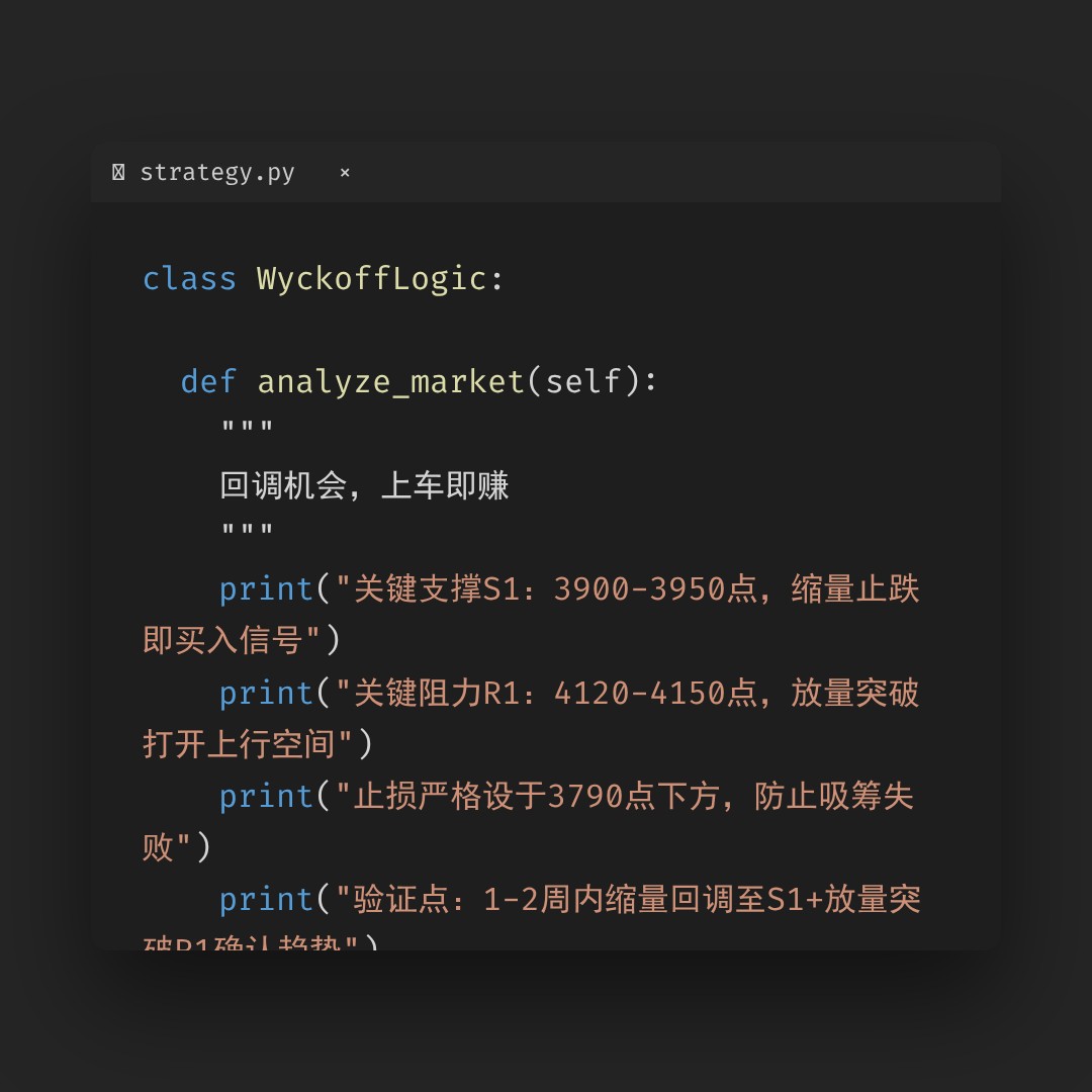 20260504 000001.SH 行情数据复盘报告（基于威科夫量价视角）