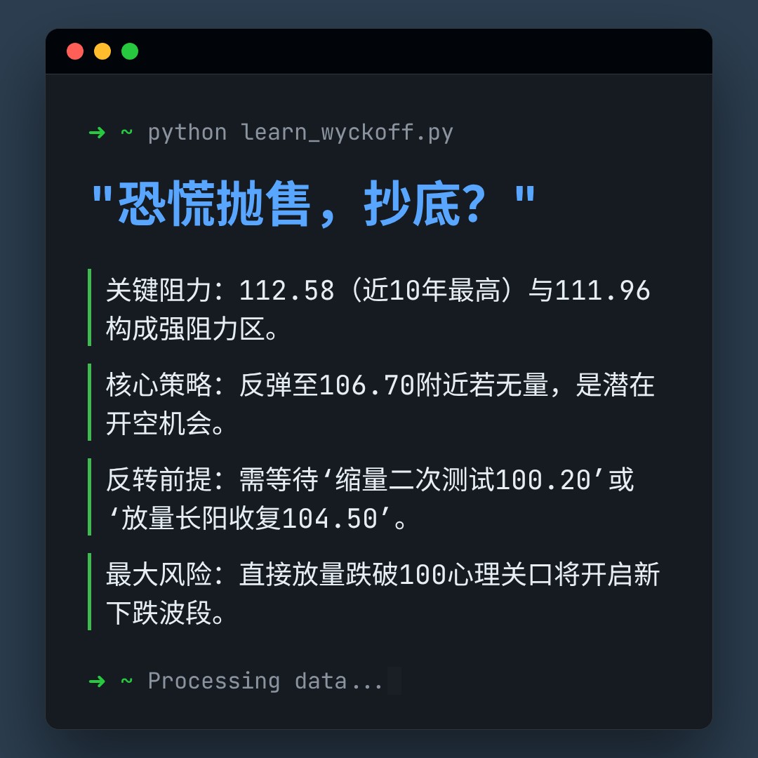 20260320 PPH 行情数据复盘报告（基于威科夫量价视角）