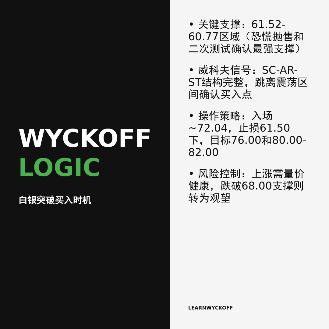 20260414 SLV 行情数据复盘报告（基于威科夫量价视角）