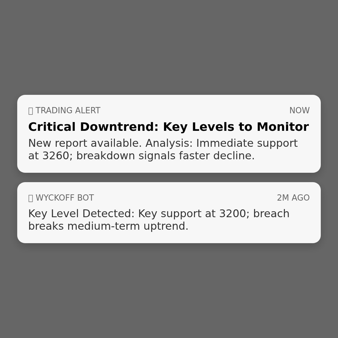 20260205 399006 Market Data Review Report (Based on Wyckoff Volume-Price Perspective)