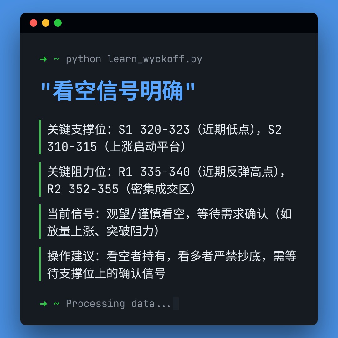 20260327 SOXX 行情数据复盘报告（基于威科夫量价视角）