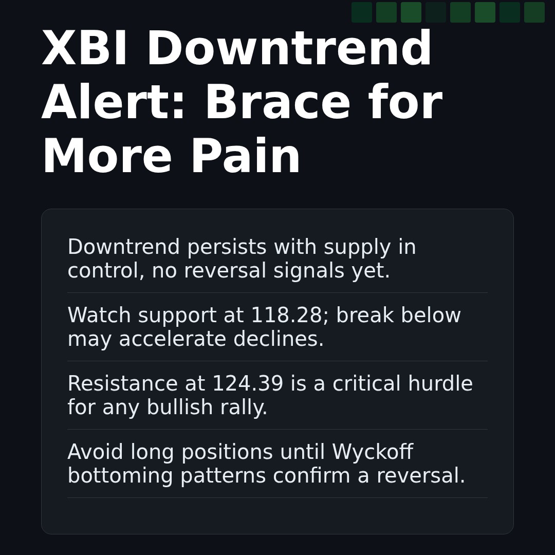 20260330 XBI Market Data Review Report (Based on Wyckoff Volume-Price Perspective)