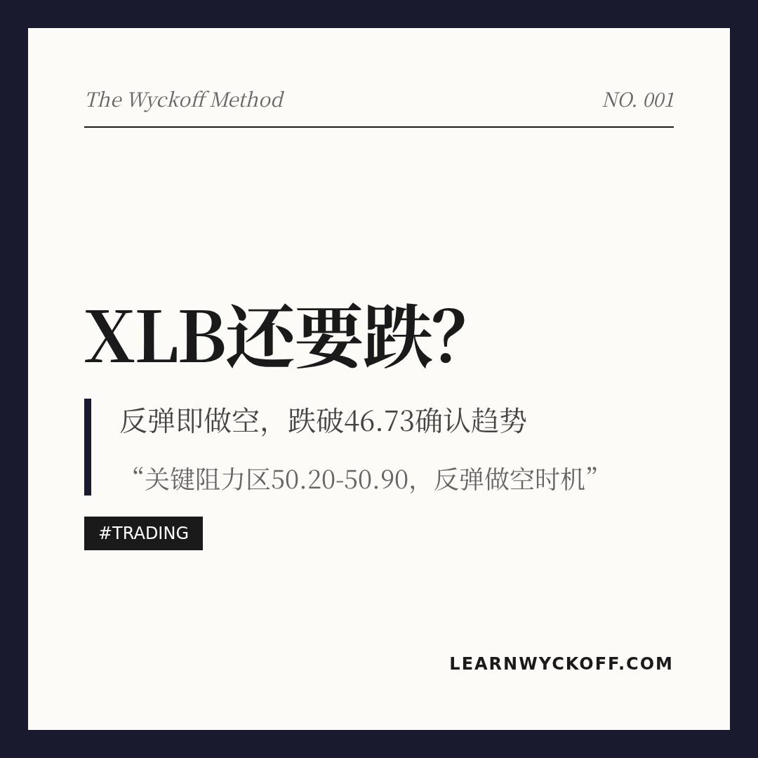 20260519 XLB 行情数据复盘报告（基于威科夫量价视角）