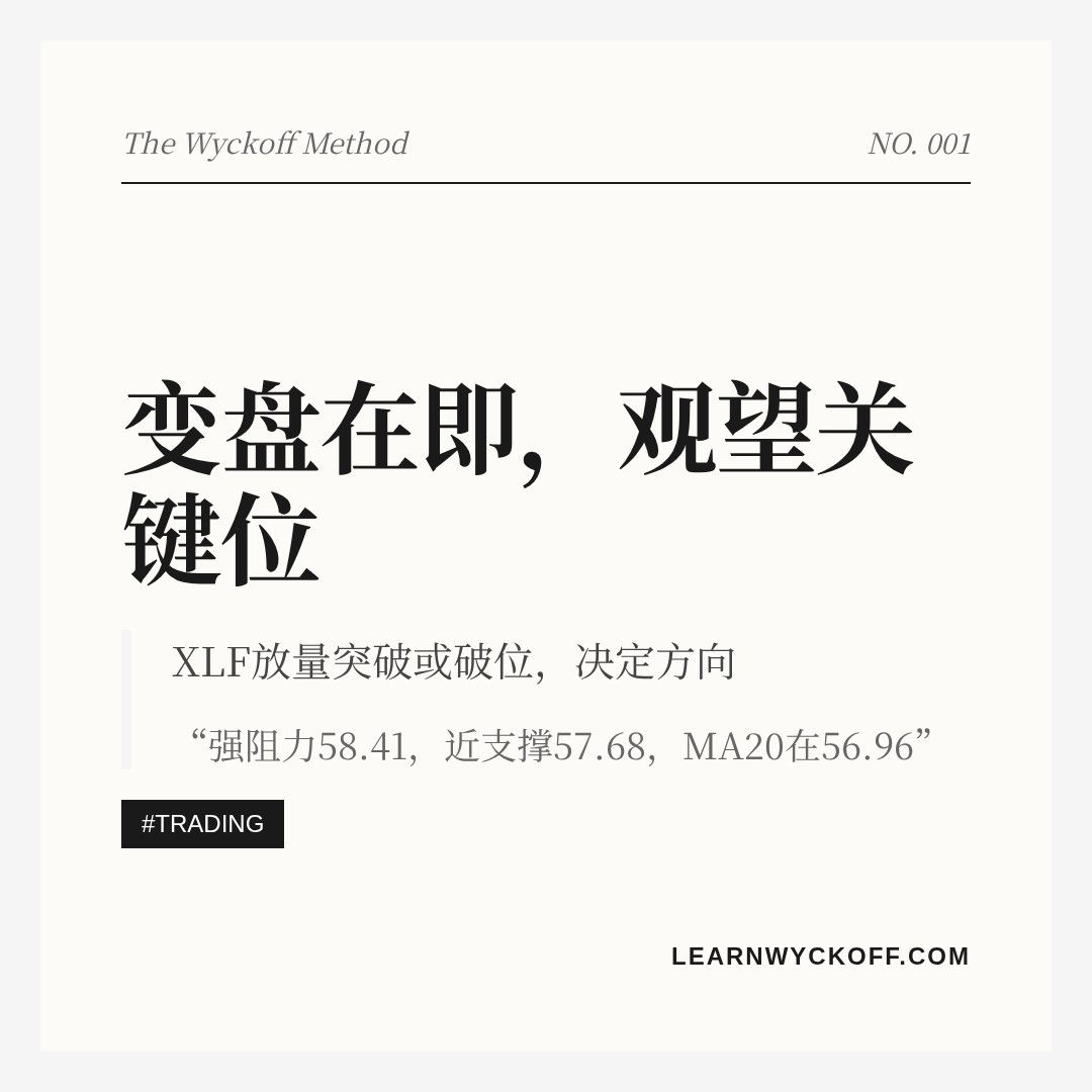 20260812 XLF 行情数据复盘报告（基于威科夫量价视角）
