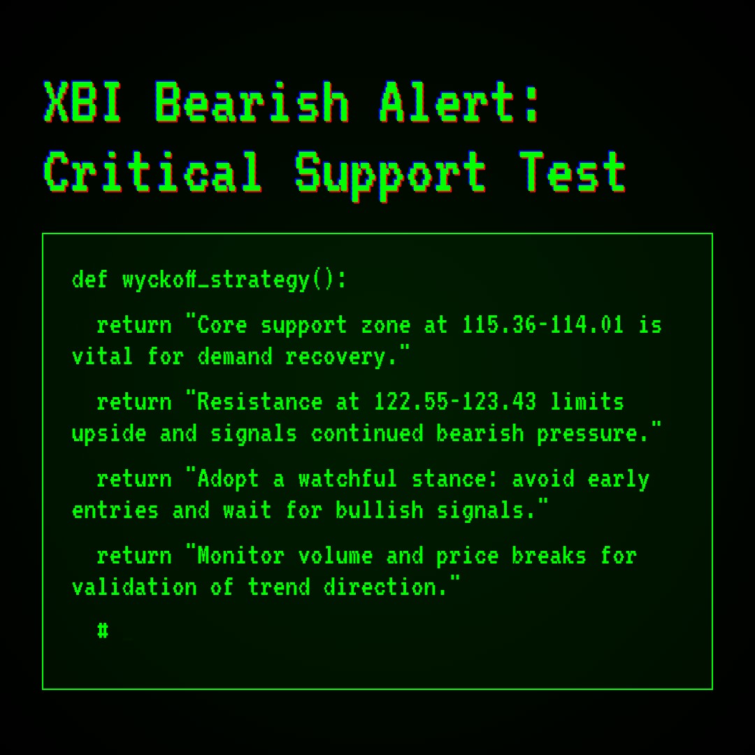 20260105 XBI Market Data Review Report (Based on Wyckoff Volume-Price Perspective)