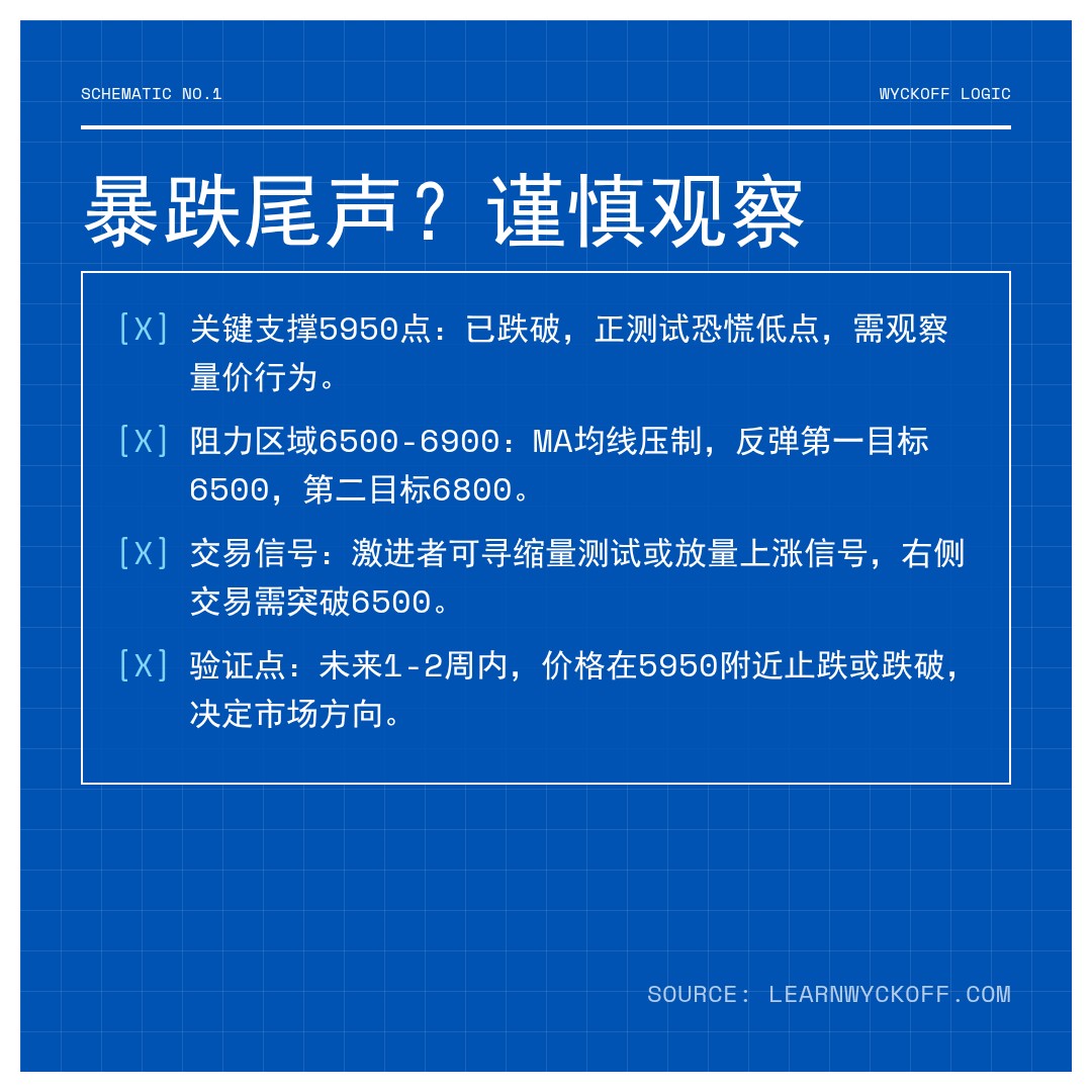 20260326 399935 行情数据复盘报告（基于威科夫量价视角）