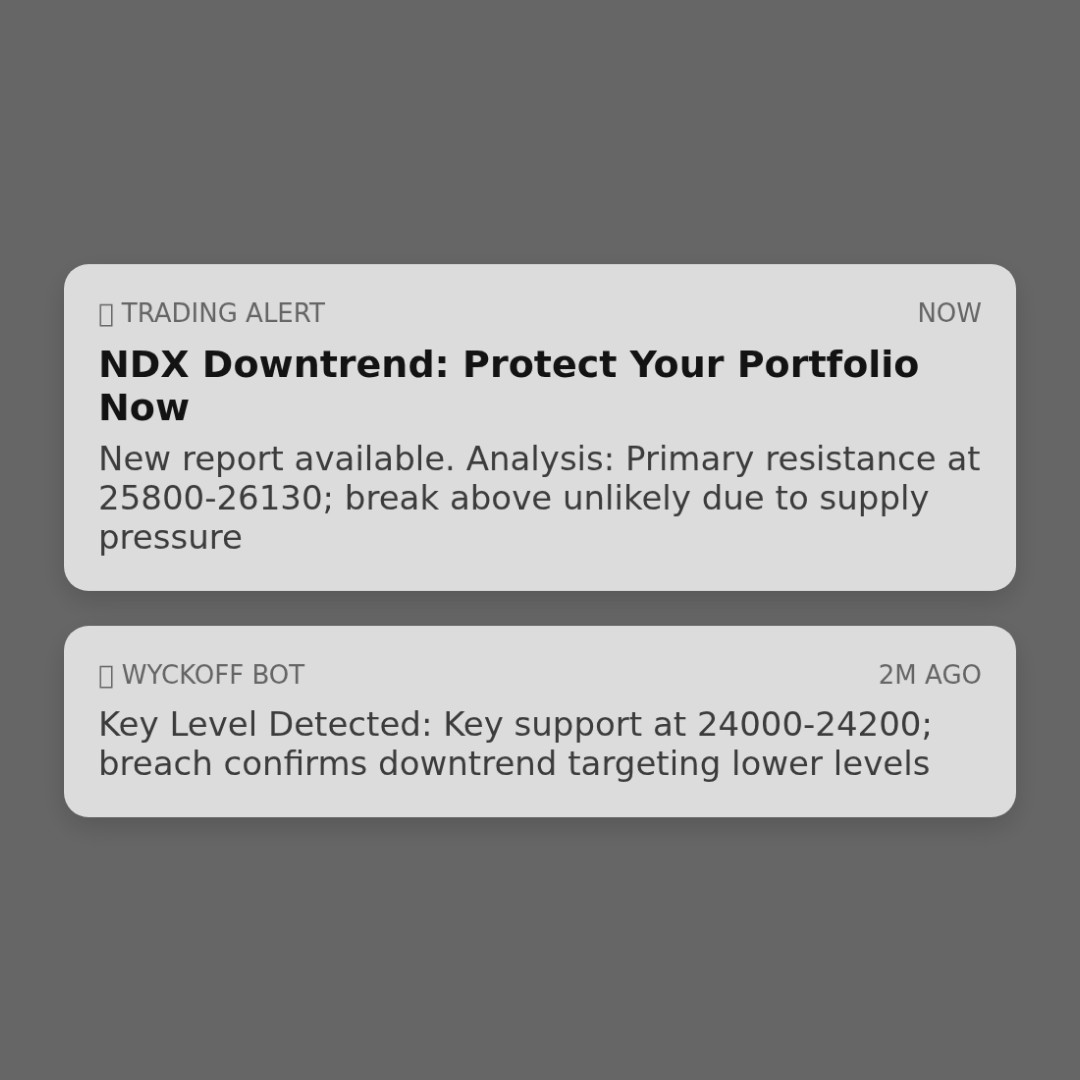 20251231 NDX Market Data Review Report (Based on Wyckoff Volume-Price Perspective)