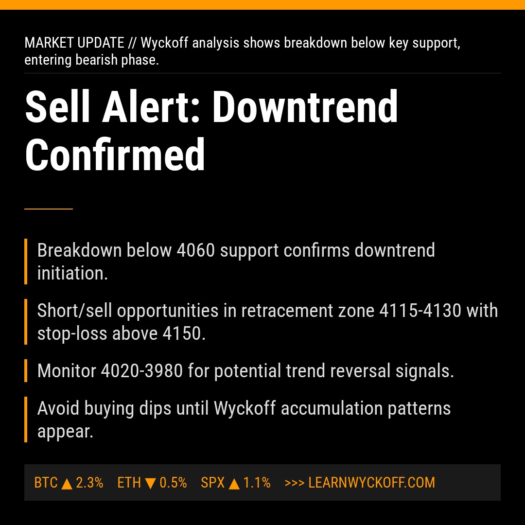 20260305 000001.SH Market Data Review Report (Based on Wyckoff Volume-Price Perspective)