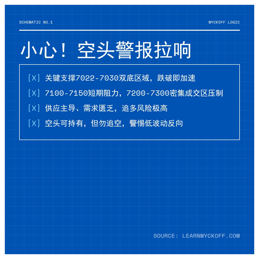 20260519 399986 行情数据复盘报告（基于威科夫量价视角）
