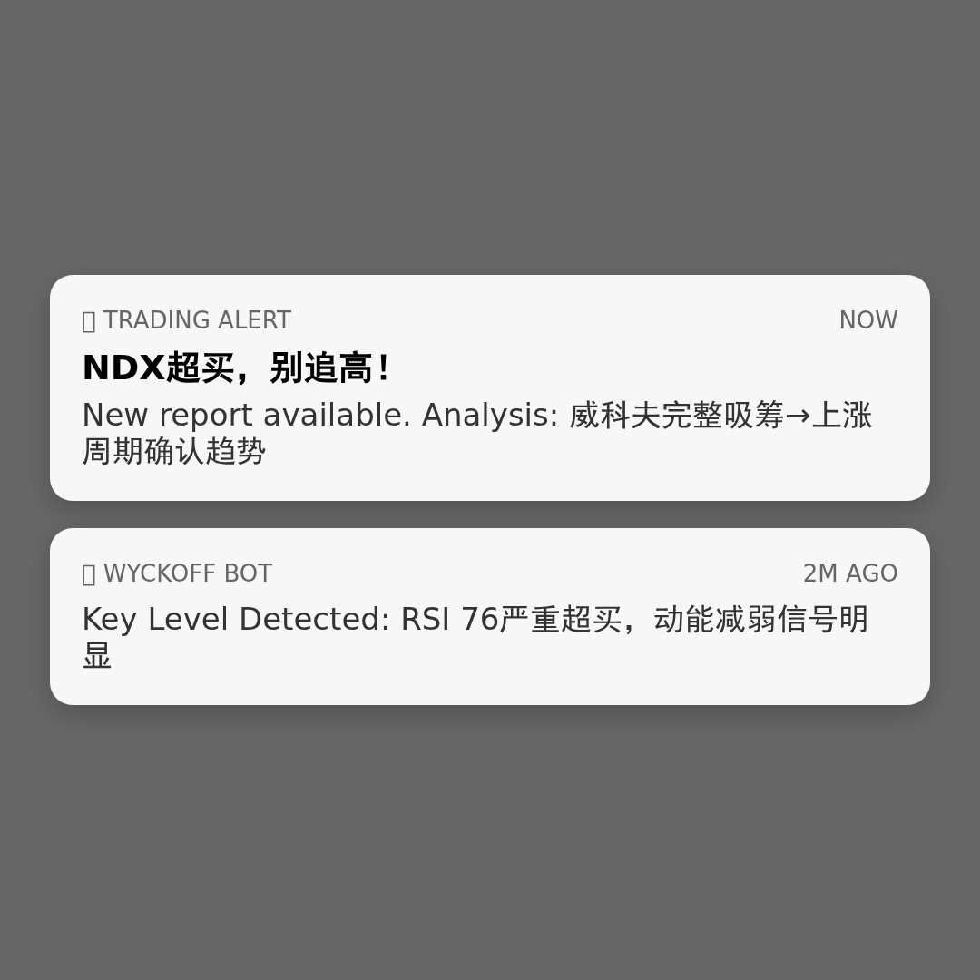 20260505 NDX 行情数据复盘报告（基于威科夫量价视角）
