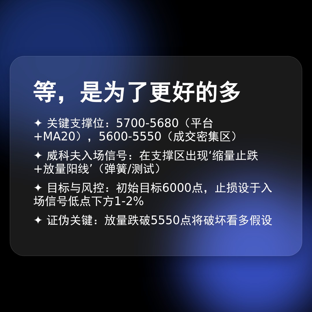 20260120 HSTECH 行情数据复盘报告（基于威科夫量价视角）