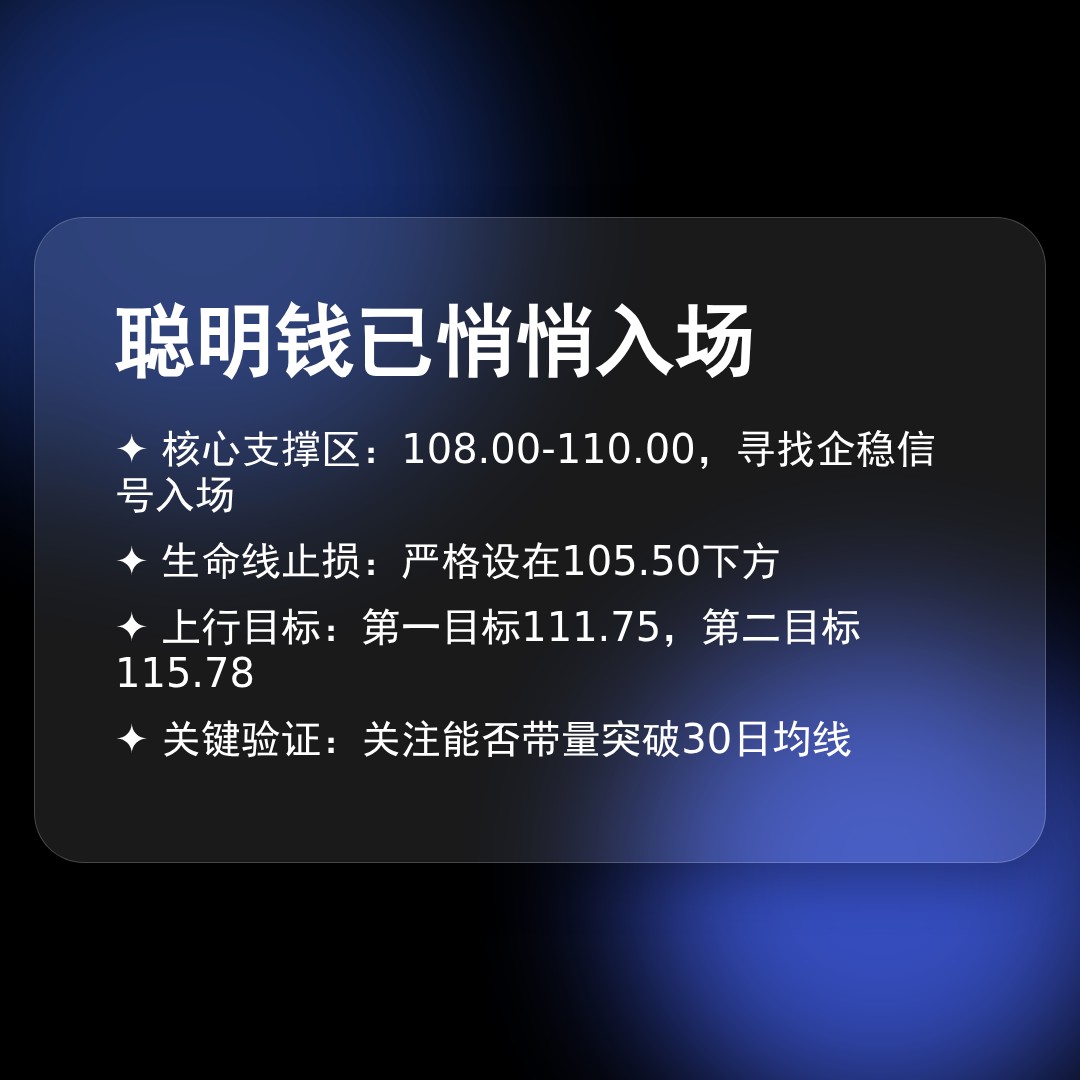 20260409 XLY 行情数据复盘报告（基于威科夫量价视角）