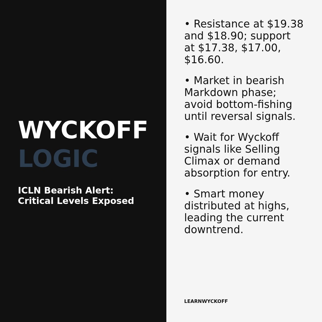 20260306 ICLN Market Data Review Report (Based on Wyckoff Volume-Price Perspective)