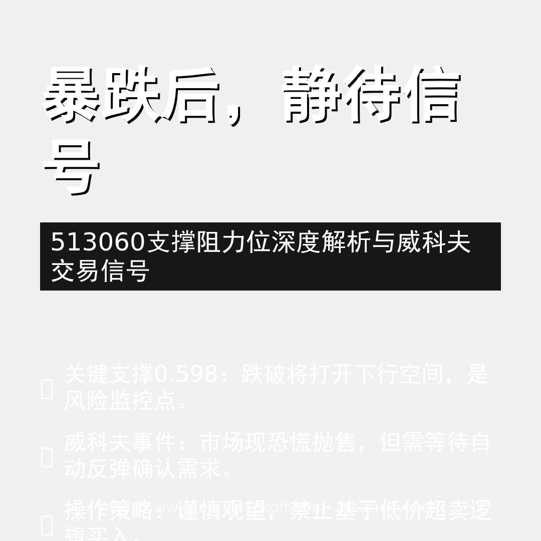 20251229 513060 行情数据复盘报告（基于威科夫量价视角）