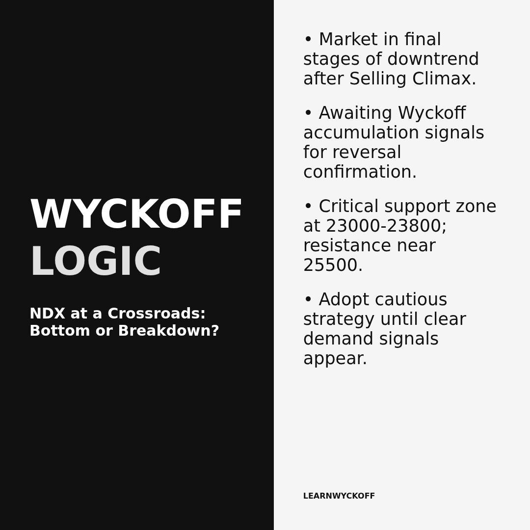 20260327 NDX Market Data Review Report (Based on Wyckoff Volume-Price Perspective)