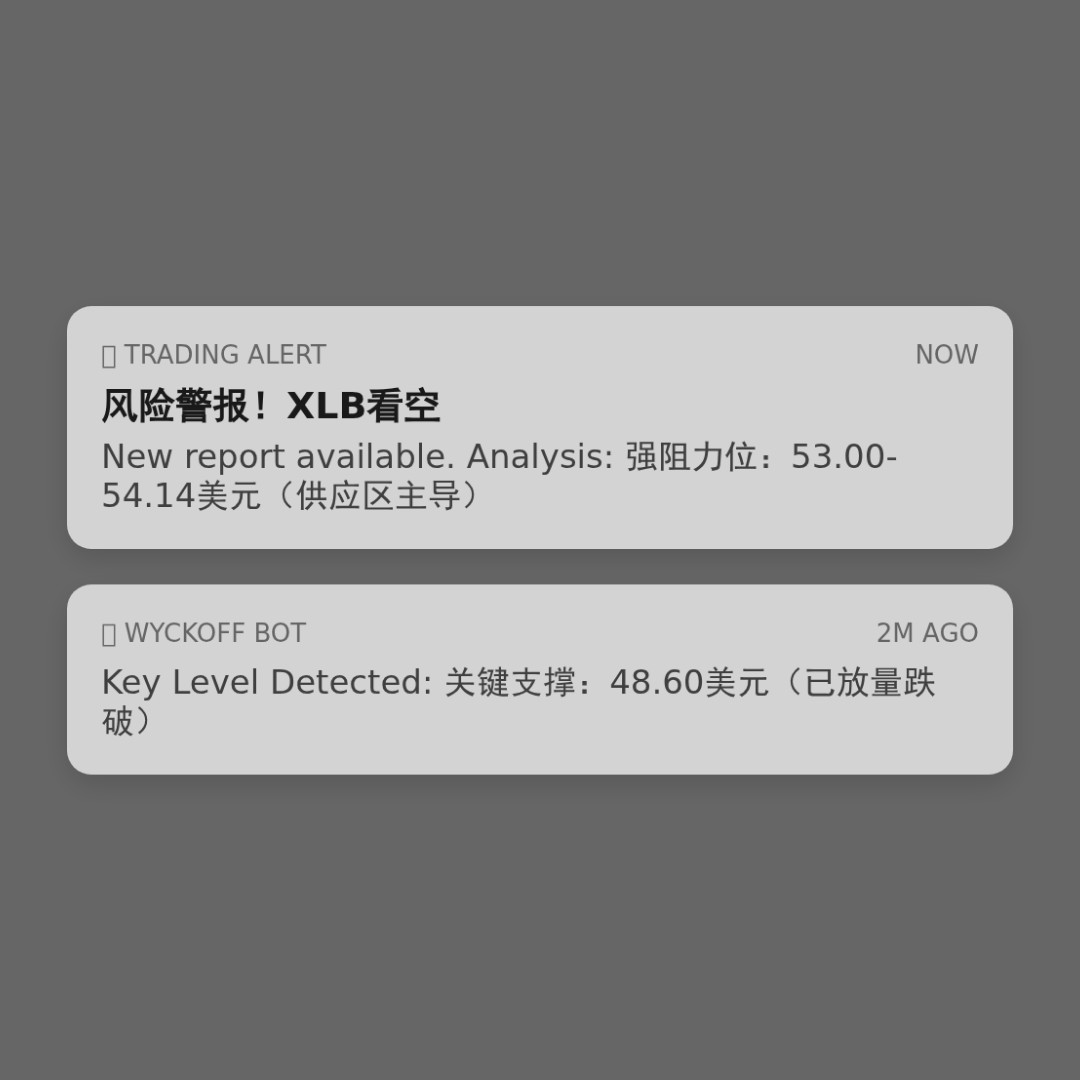 20260316 XLB 行情数据复盘报告（基于威科夫量价视角）