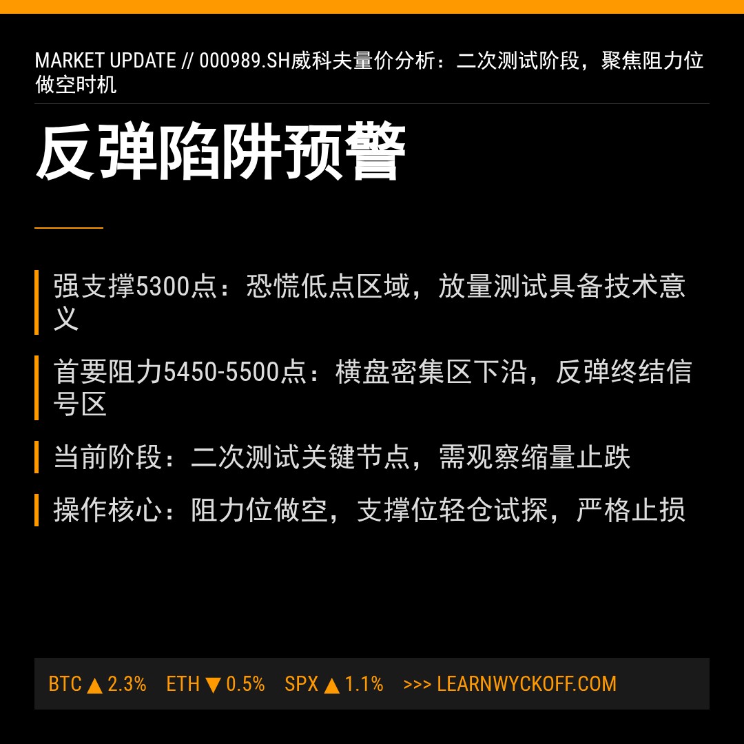 20260312 000989.SH 行情数据复盘报告（基于威科夫量价视角）