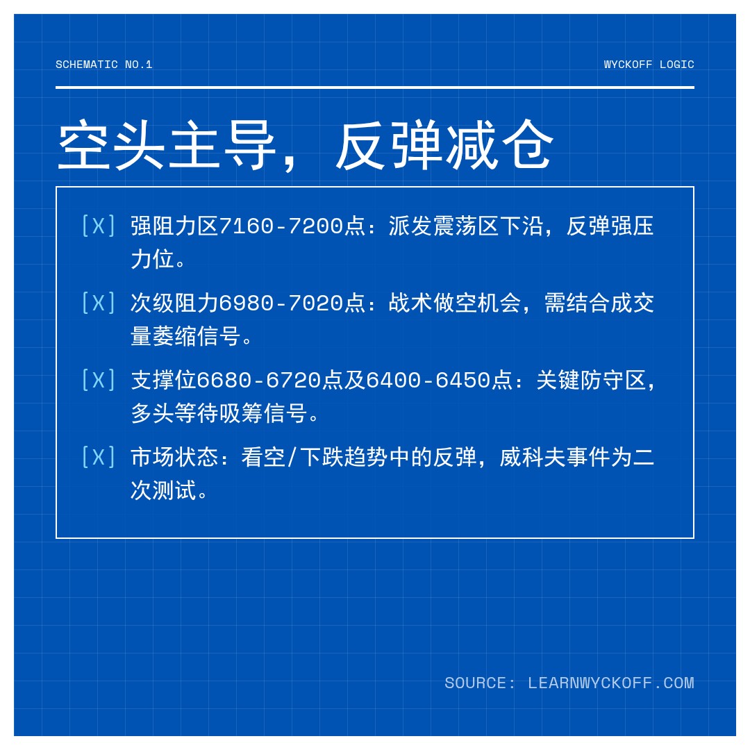 20260210 399935 行情数据复盘报告（基于威科夫量价视角）