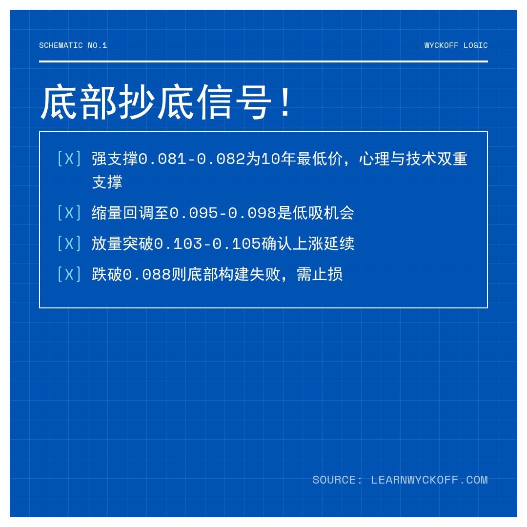 20260521 POLUSDT 行情数据复盘报告（基于威科夫量价视角）