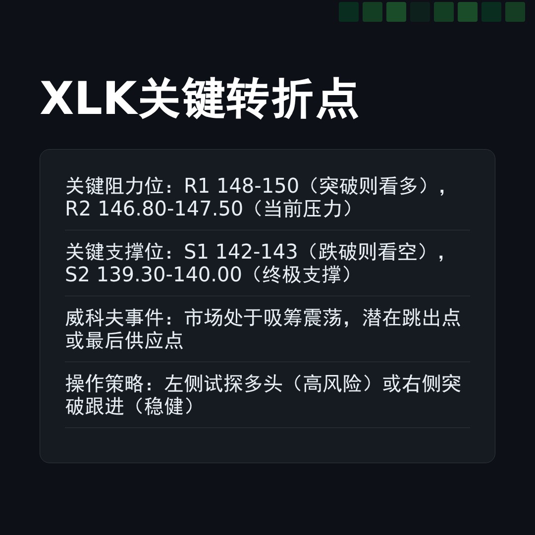 20260123 XLK 行情数据复盘报告（基于威科夫量价视角）