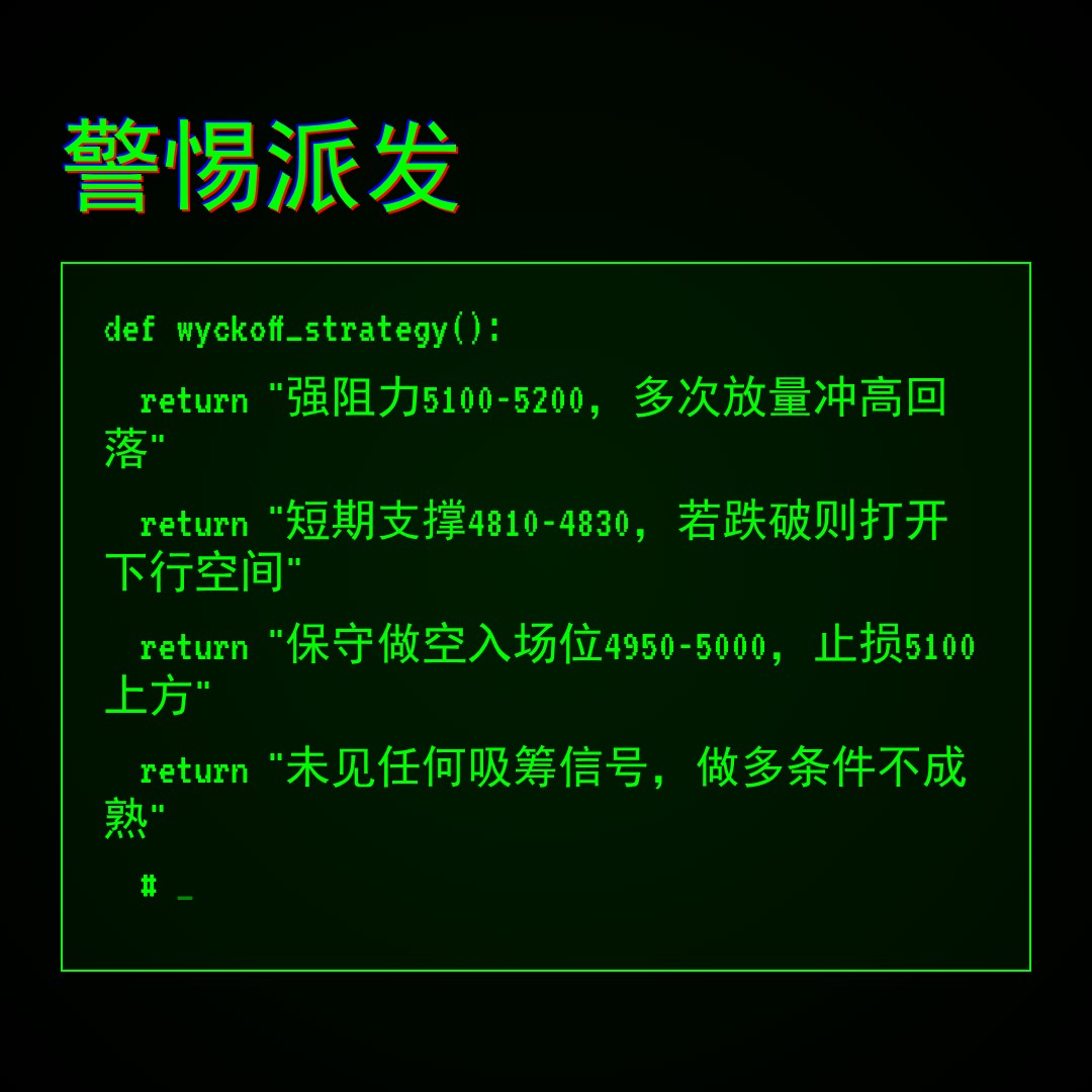 20260528 HSTECH 行情数据复盘报告（基于威科夫量价视角）