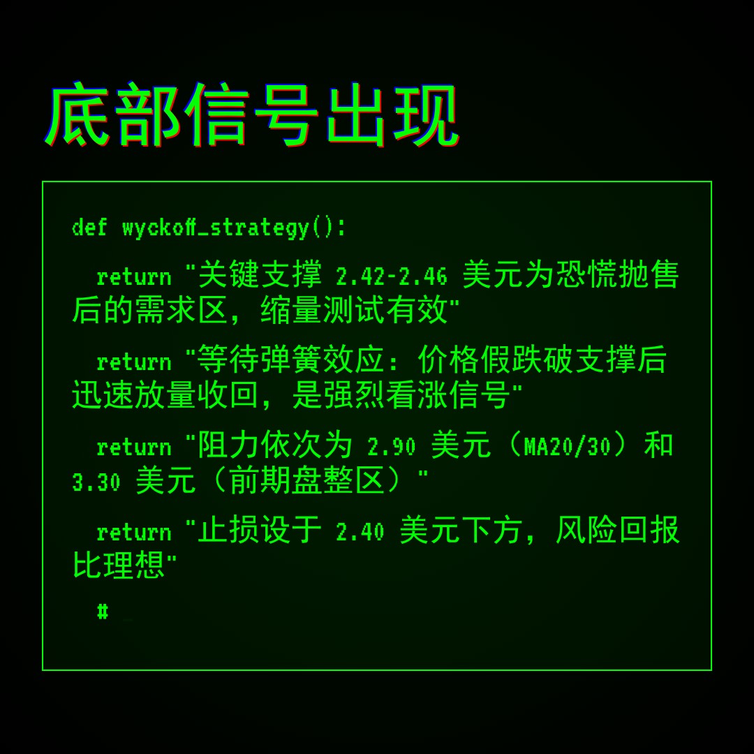 20260427 TRUMPUSDT 行情数据复盘报告（基于威科夫量价视角）
