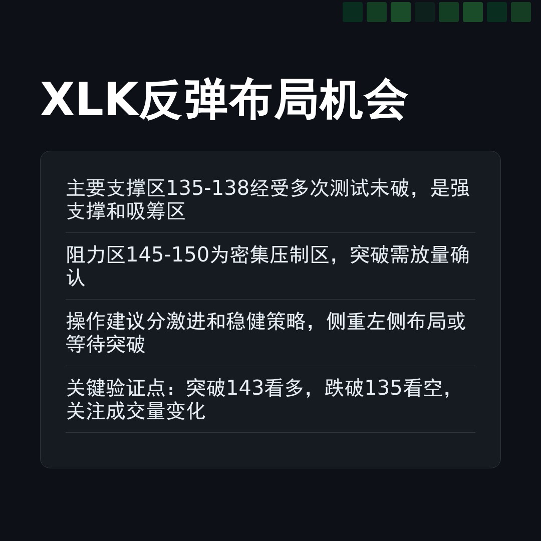 20260319 XLK 行情数据复盘报告（基于威科夫量价视角）