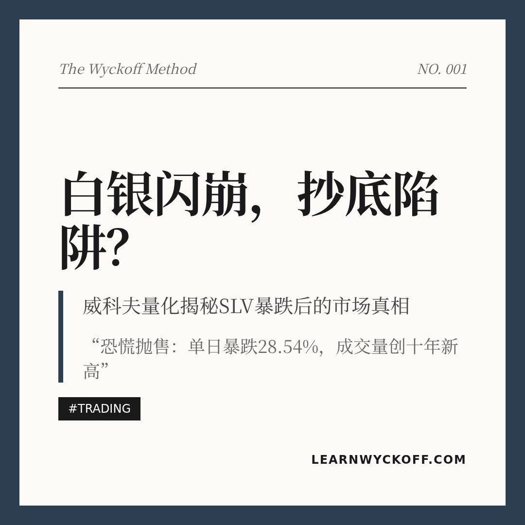 20260216 SLV 行情数据复盘报告（基于威科夫量价视角）