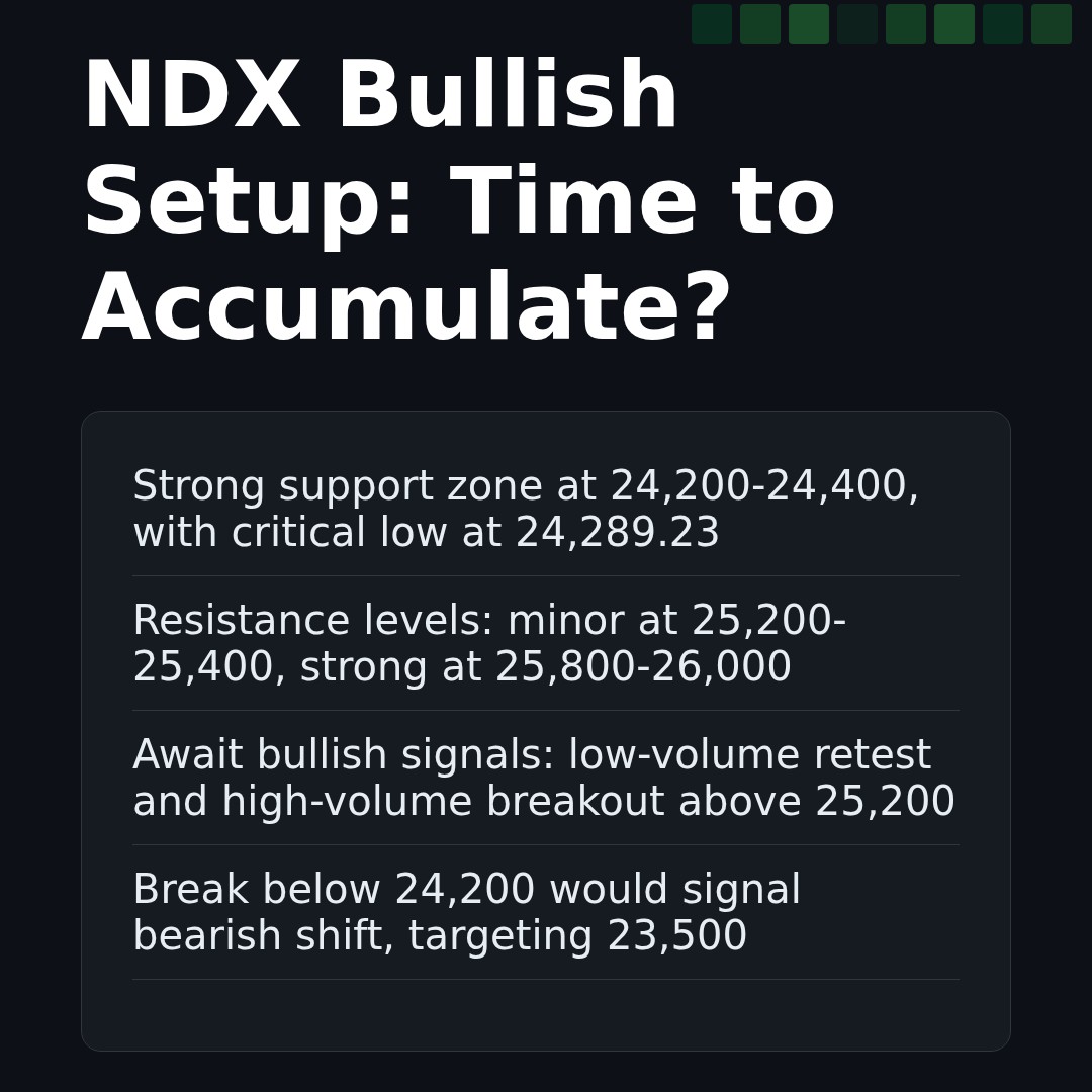 20260309 NDX Market Data Review Report (Based on Wyckoff Volume-Price Perspective)
