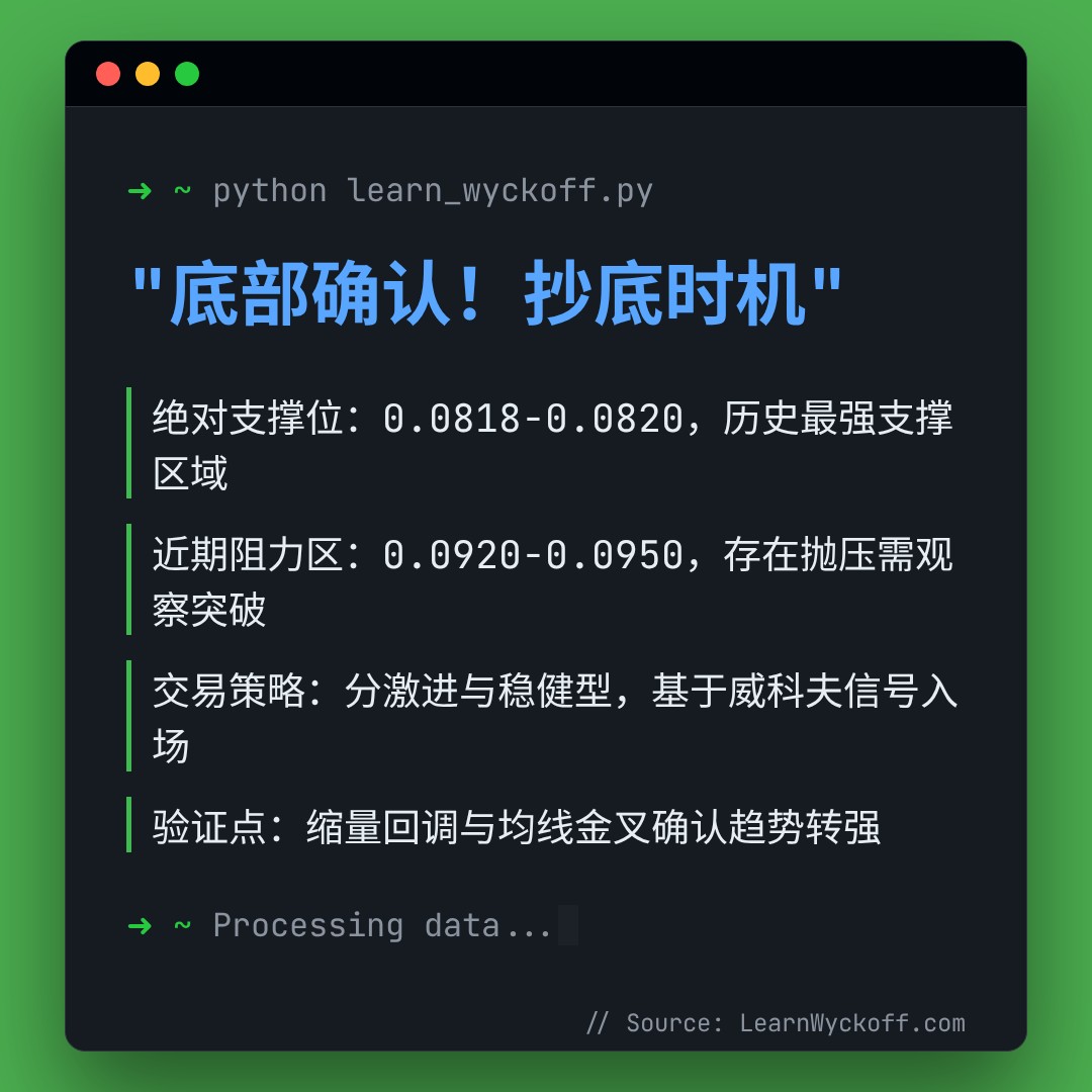 20260416 POLUSDT 行情数据复盘报告（基于威科夫量价视角）