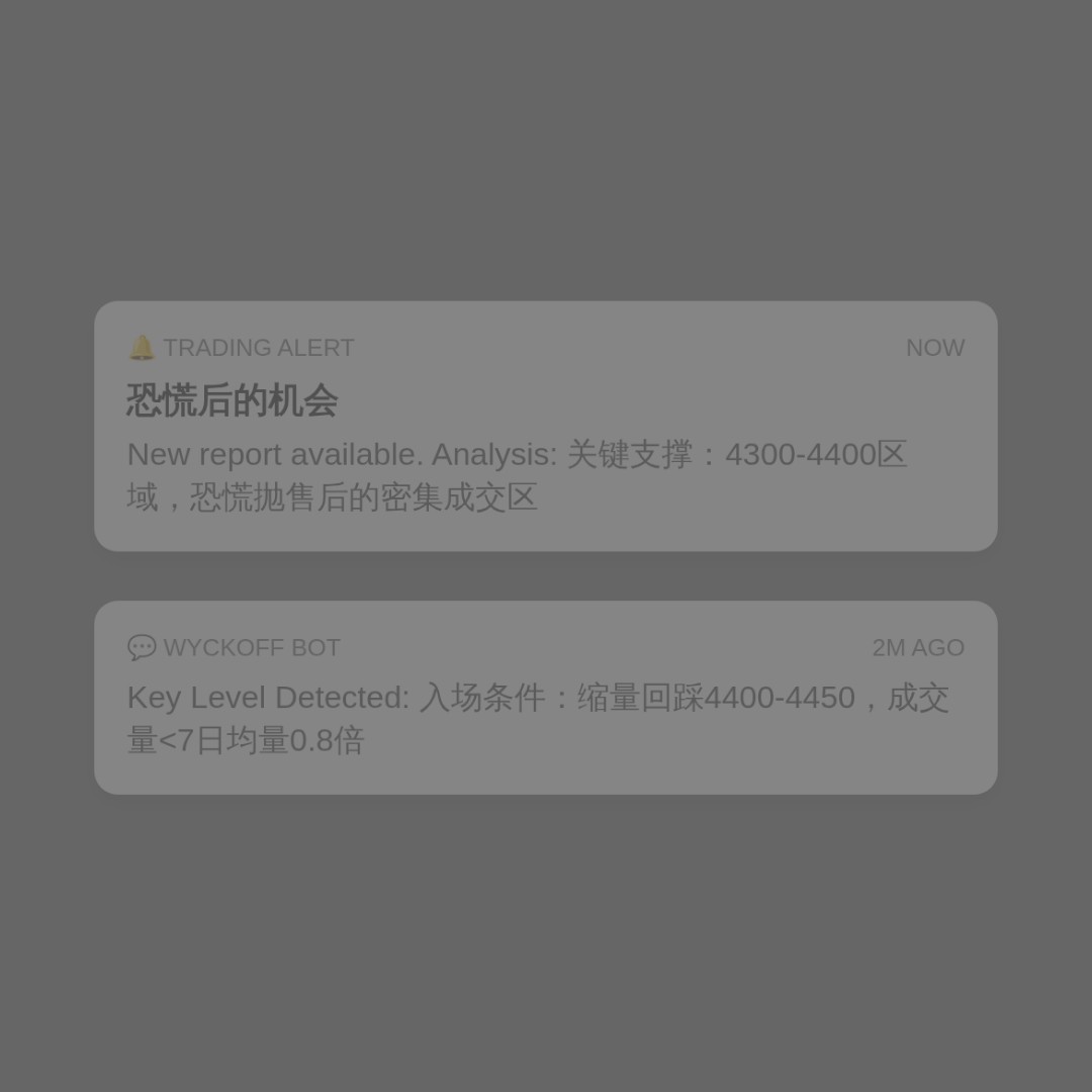 20260701 HSTECH 行情数据复盘报告（基于威科夫量价视角）