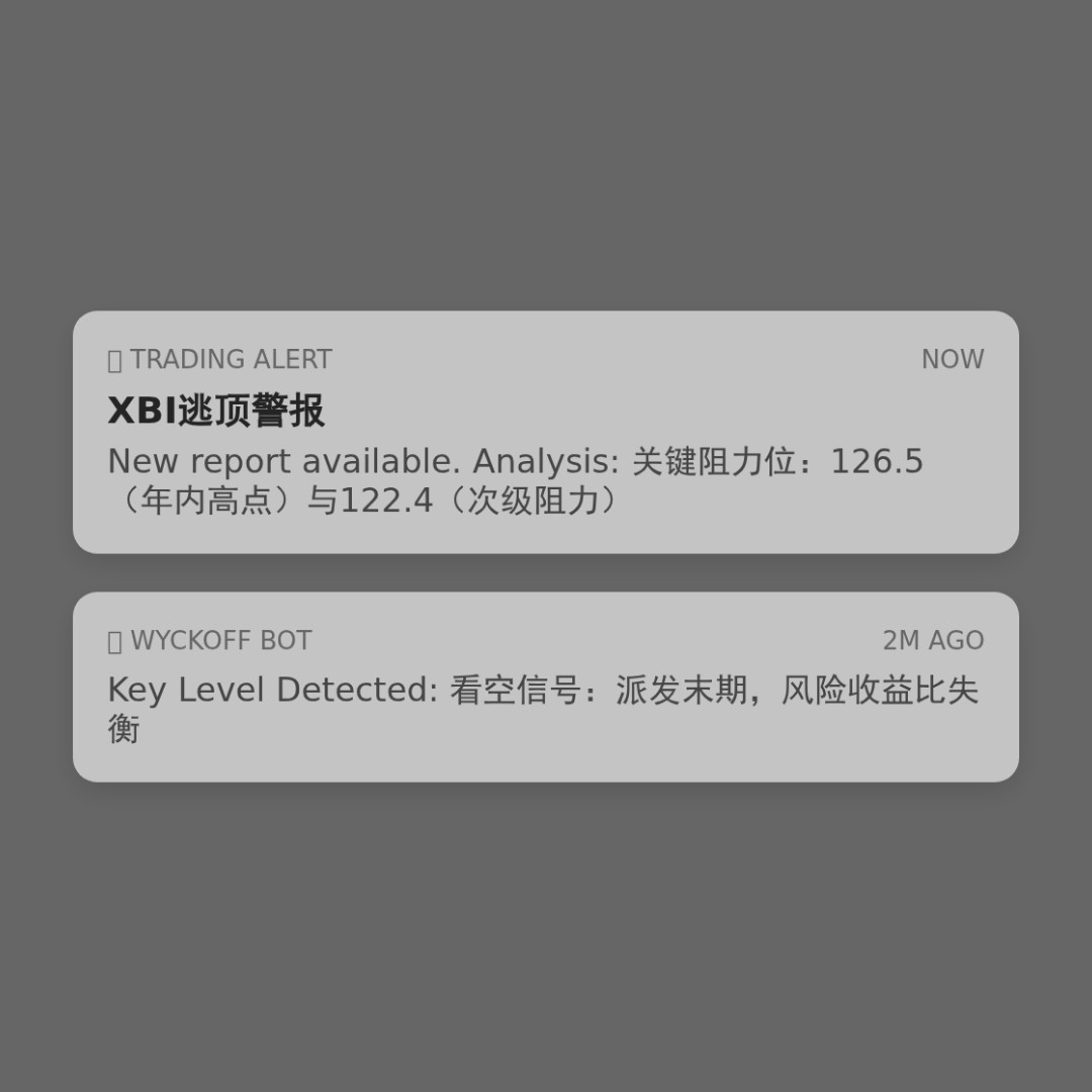 20251226 XBI 行情数据复盘报告（基于威科夫量价视角）