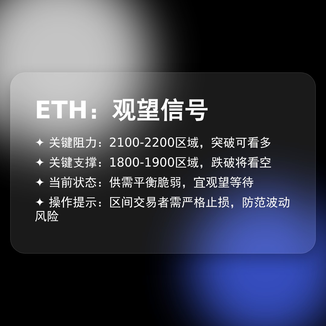 20260307 ETHUSDT 行情数据复盘报告（基于威科夫量价视角）