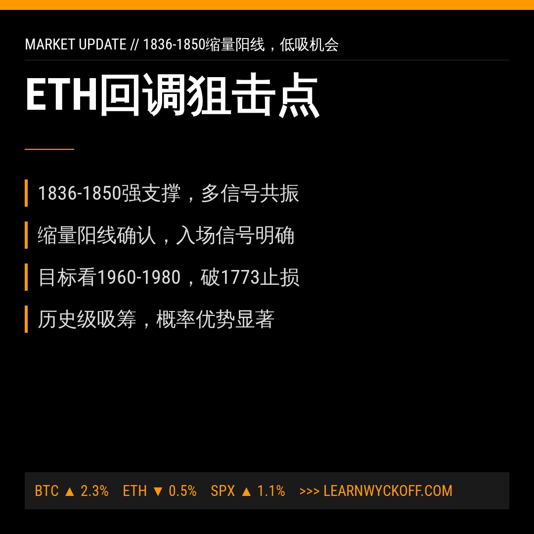 20260731 ETHUSDT 行情数据复盘报告（基于威科夫量价视角）