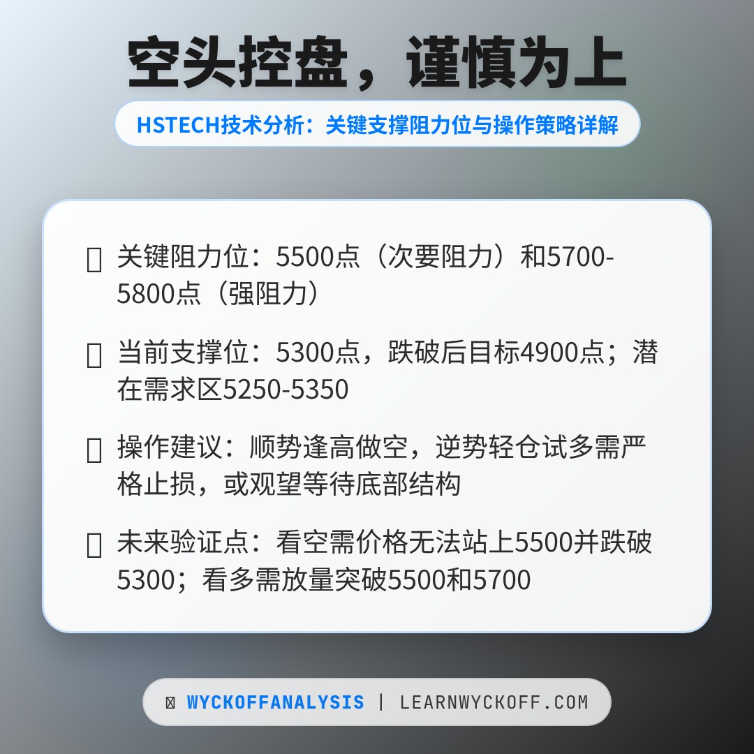 20260205 HSTECH 行情数据复盘报告（基于威科夫量价视角）