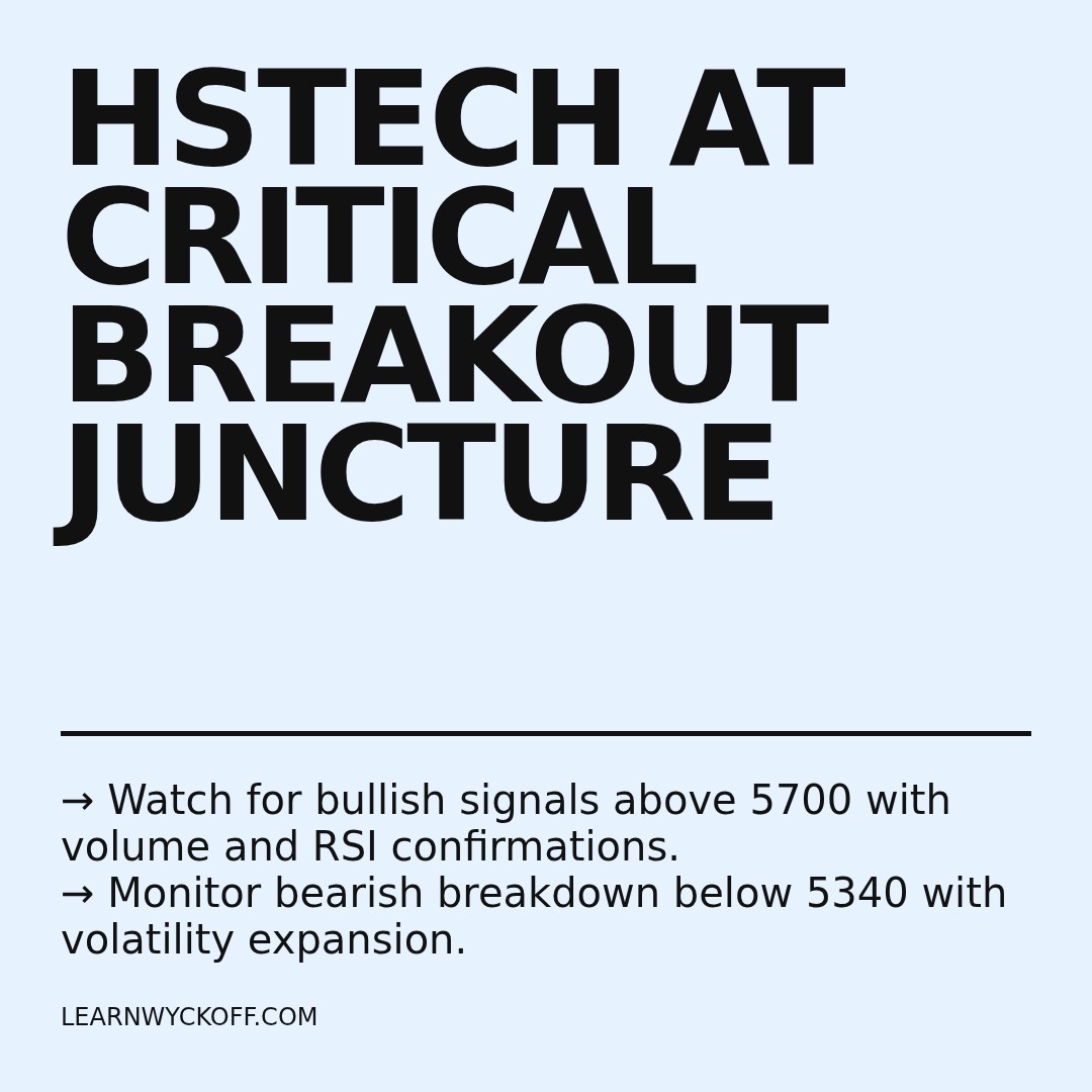 20251229 HSTECH Market Data Review Report (Based on Wyckoff Volume-Price Perspective)