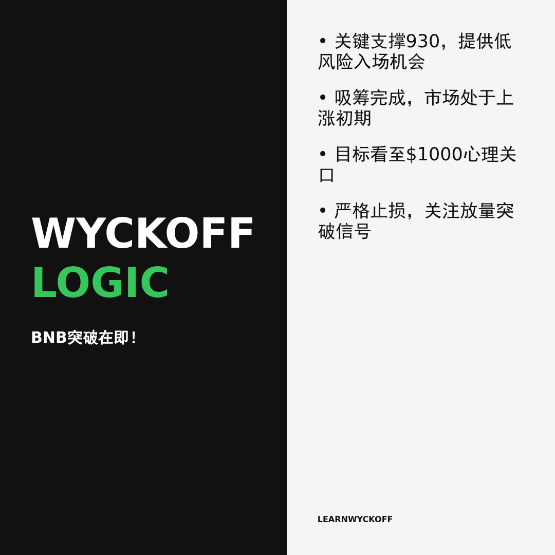 20260117 BNBUSDT 行情数据复盘报告（基于威科夫量价视角）