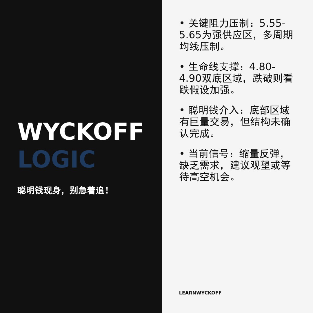 20260121 TRUMPUSDT 行情数据复盘报告（基于威科夫量价视角）