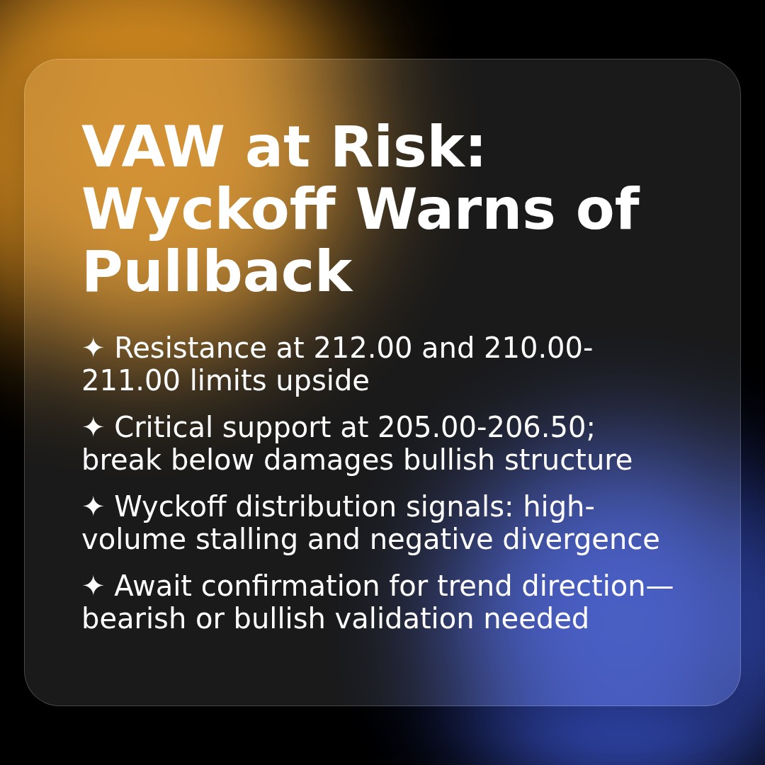 20260101 VAW Market Data Review Report (Based on Wyckoff Volume-Price Perspective)
