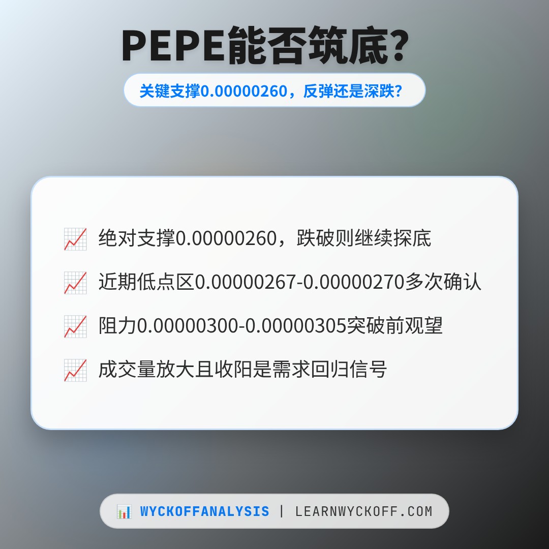 20260610 PEPEUSDT 行情数据复盘报告（基于威科夫量价视角）