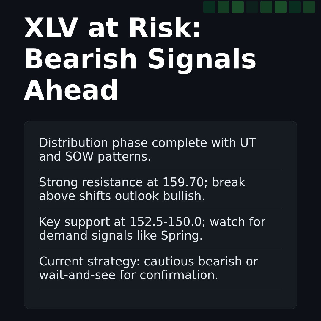 20260120 XLV Market Data Review Report (Based on Wyckoff Volume-Price Perspective)