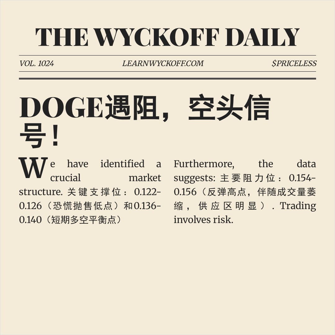 20260111 DOGEUSDT 行情数据复盘报告（基于威科夫量价视角）