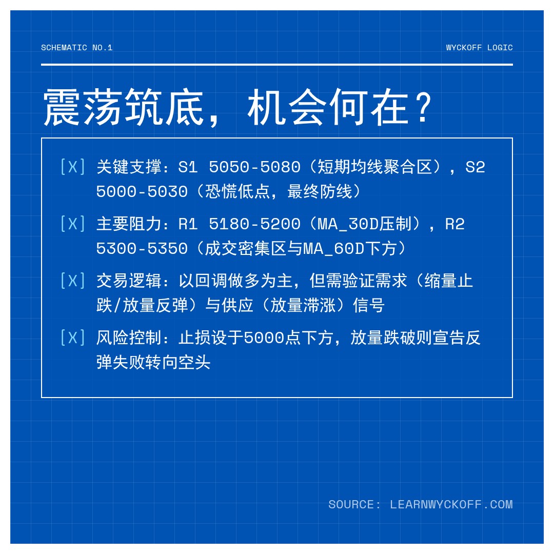 20260414 000989.SH 行情数据复盘报告（基于威科夫量价视角）