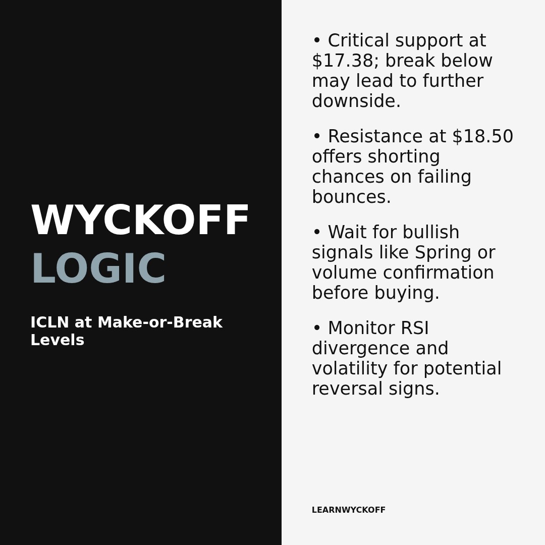 20260330 ICLN Market Data Review Report (Based on Wyckoff Volume-Price Perspective)