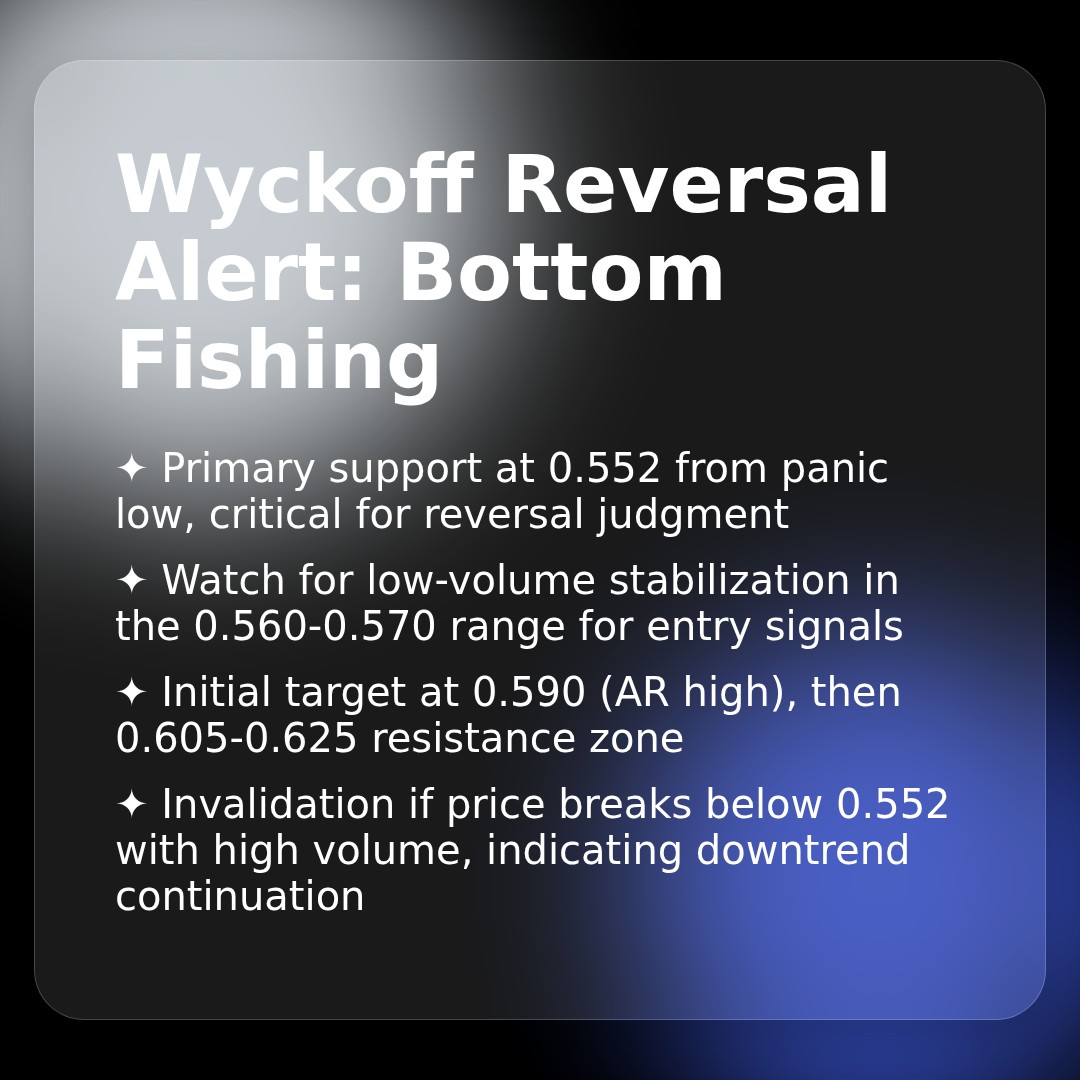 20260317 513060 Market Data Review Report (Based on Wyckoff Volume-Price Perspective)