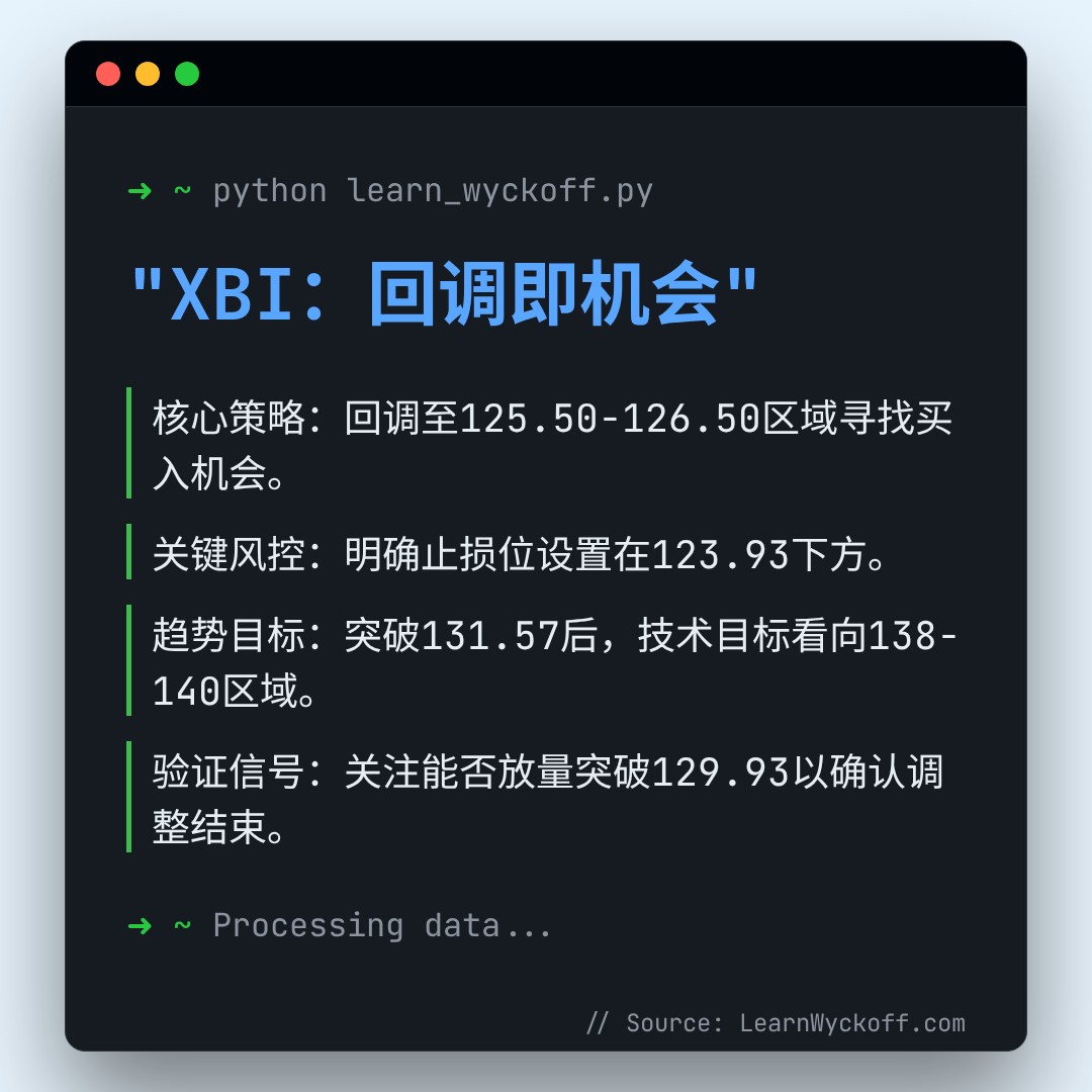 20260127 XBI 行情数据复盘报告（基于威科夫量价视角）