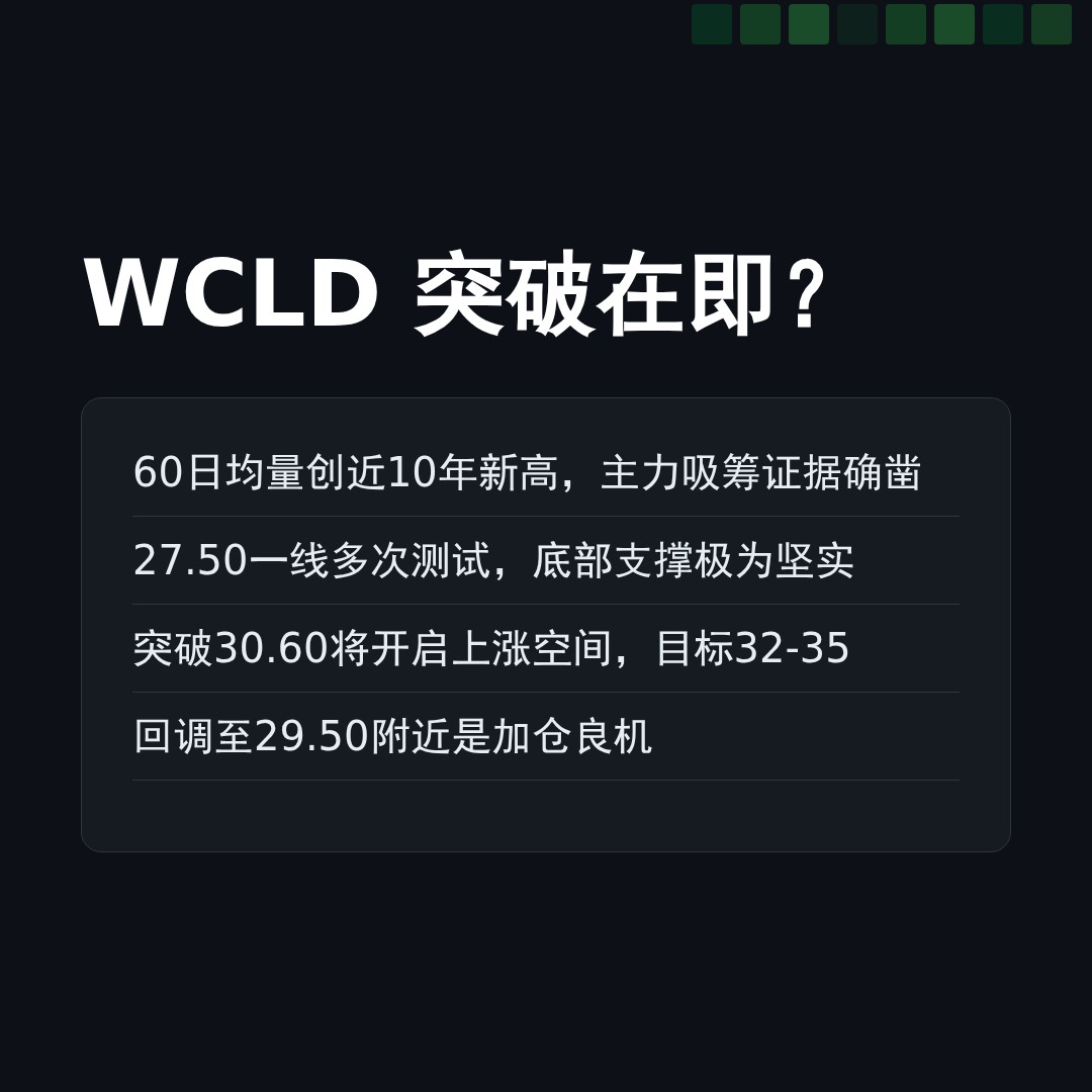 20260525 WCLD 行情数据复盘报告（基于威科夫量价视角）