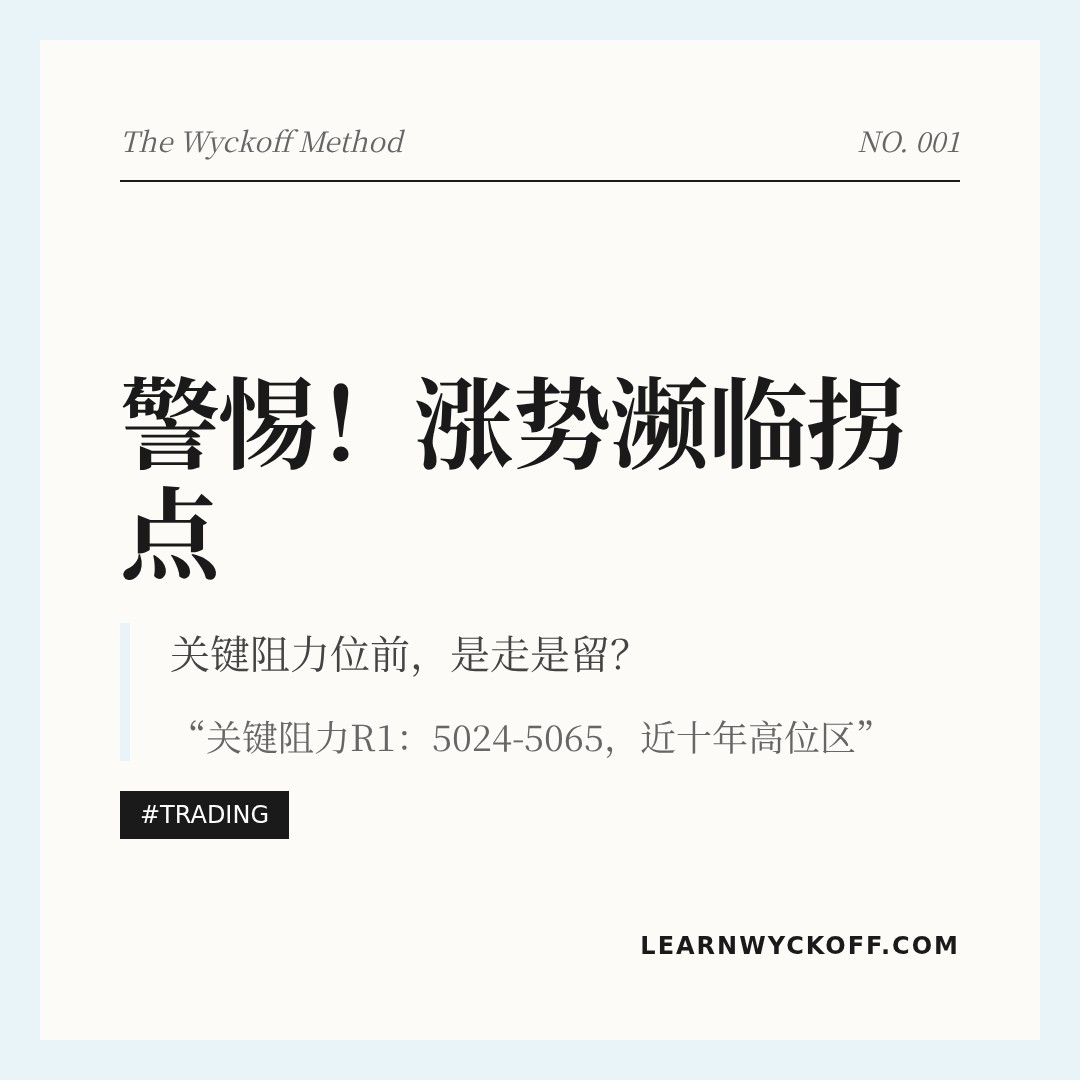 20260101 000987.SH 行情数据复盘报告（基于威科夫量价视角）