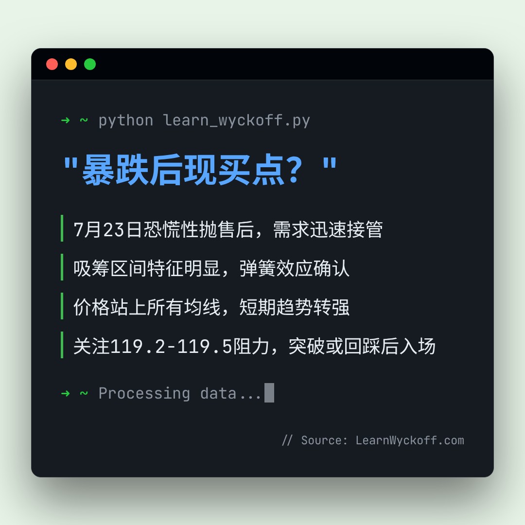 20260804 XLY 行情数据复盘报告（基于威科夫量价视角）