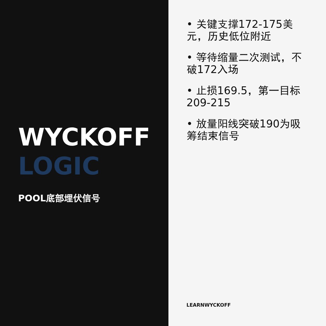 20260518 POOL 行情数据复盘报告（基于威科夫量价视角）